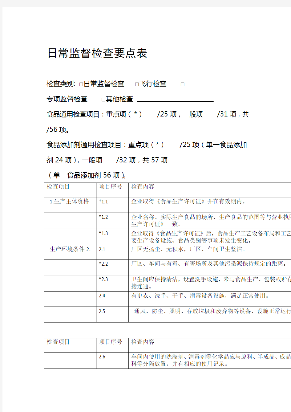 日常监督检查要点表