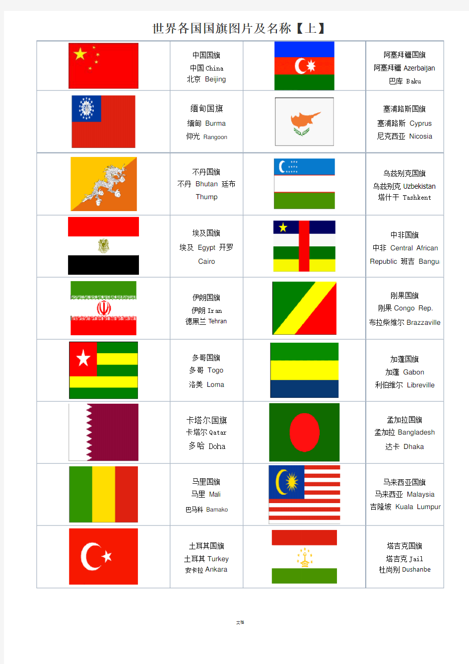 世界各国国旗图片以及国家与首都的中英文对照