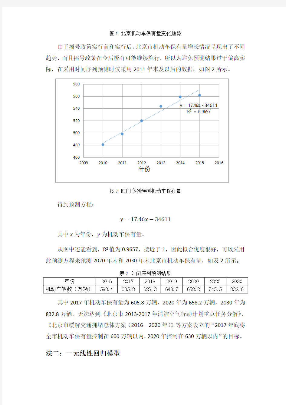 2020至2030年北京市机动车保有量预测
