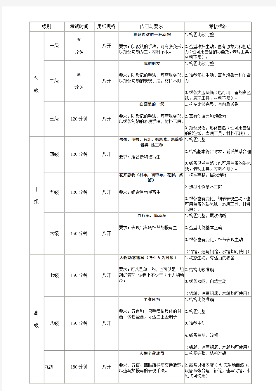 速写美术考级大纲1-9级考题参考