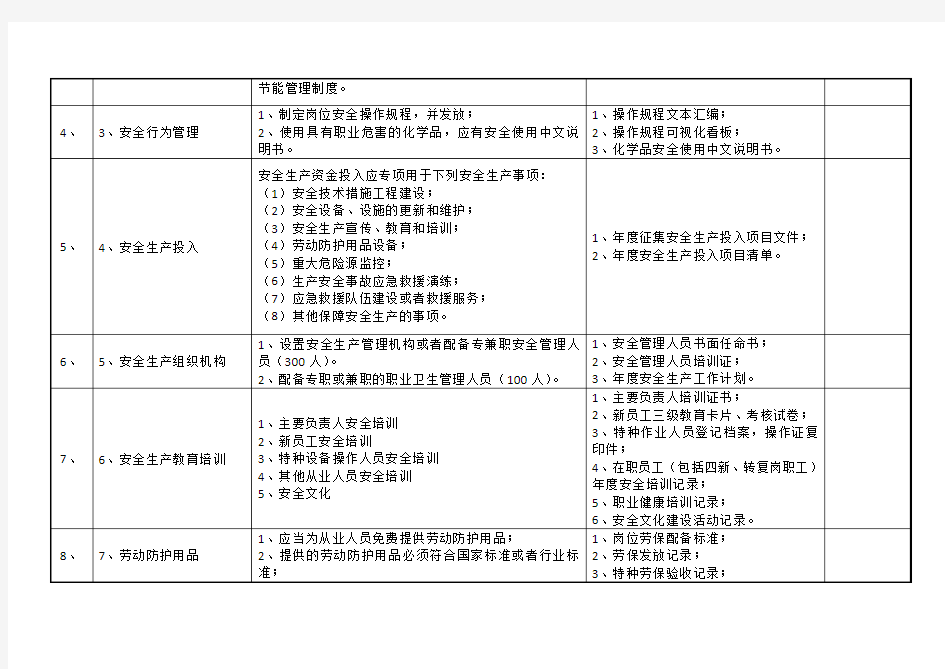 北京市工业制造业安标通用资料清单