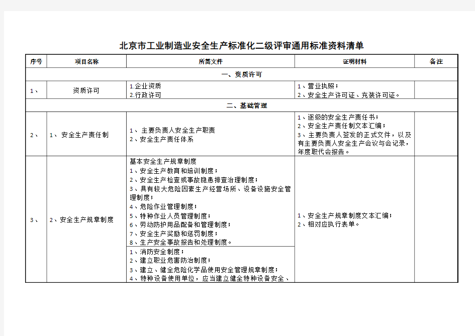 北京市工业制造业安标通用资料清单