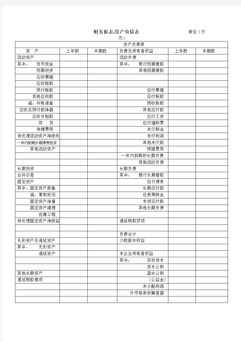 (财务管理)财务报表-资产负债表