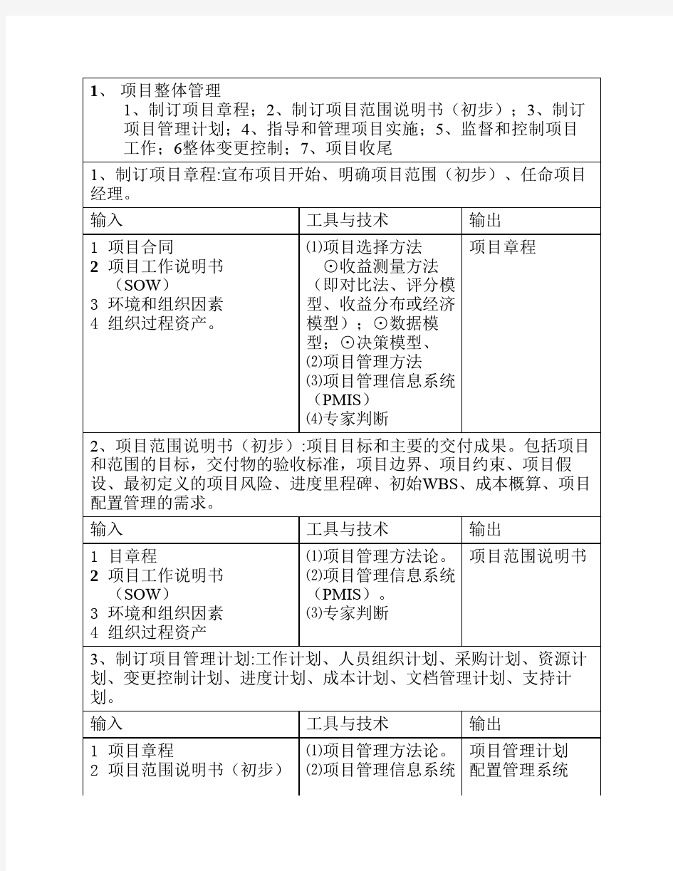 信息系统项目管理师九大知识点