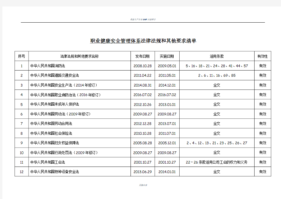 职业健康安全管理体系法律法规和其他要求清单(最新)