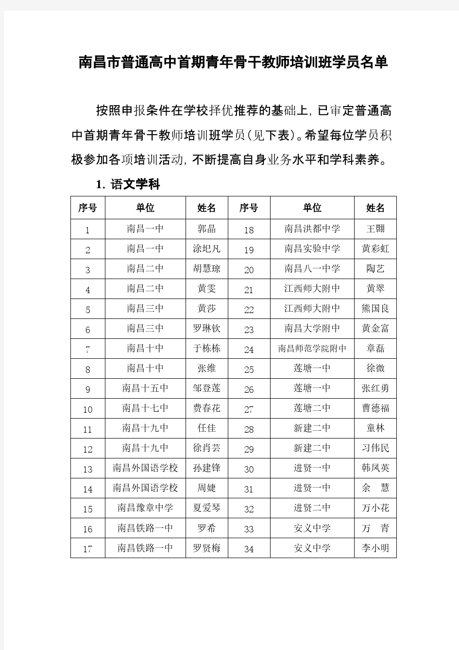 南昌市普通高中首期青年主干班学员名单1