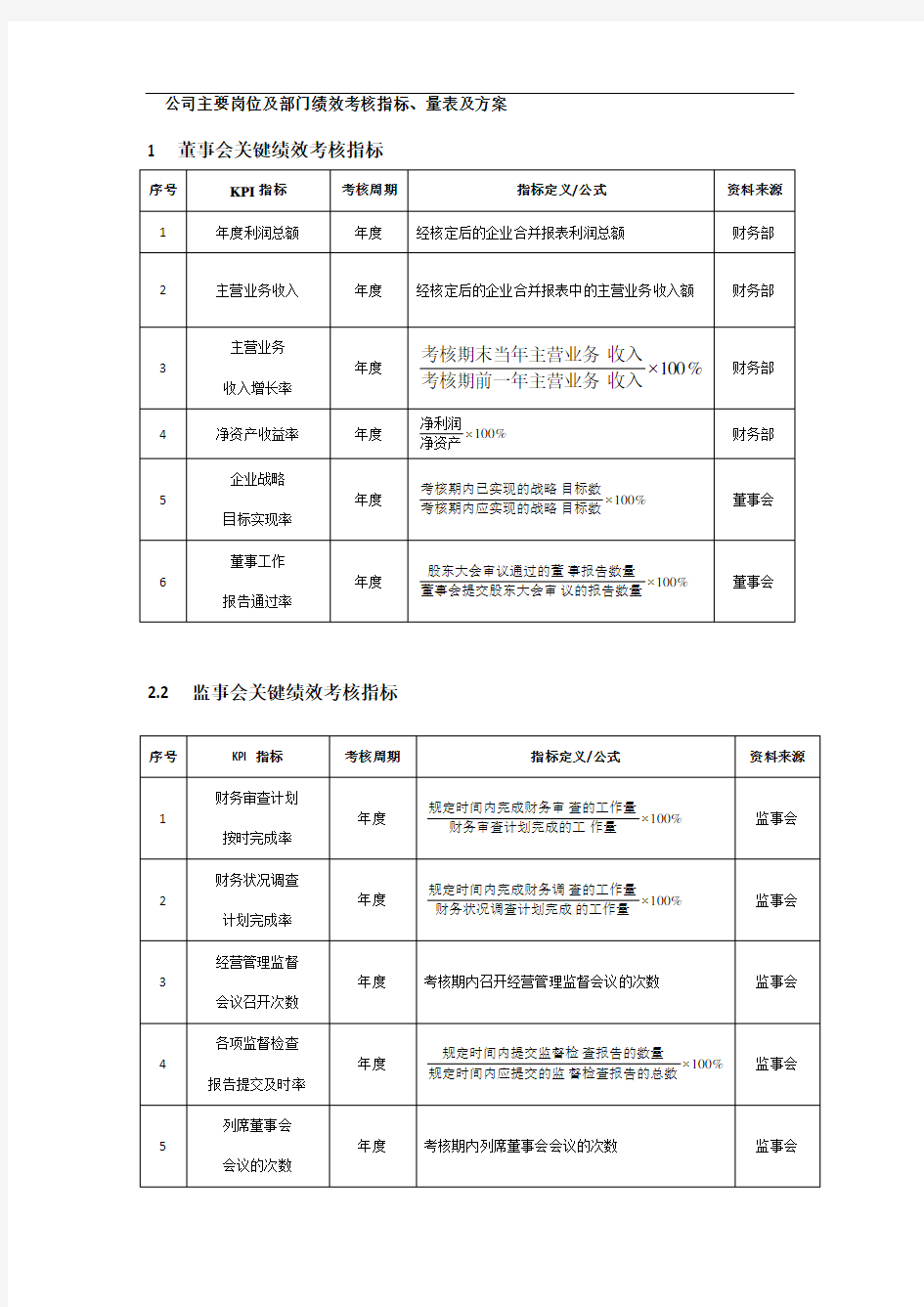 公司主要岗位及部门绩效考核指标