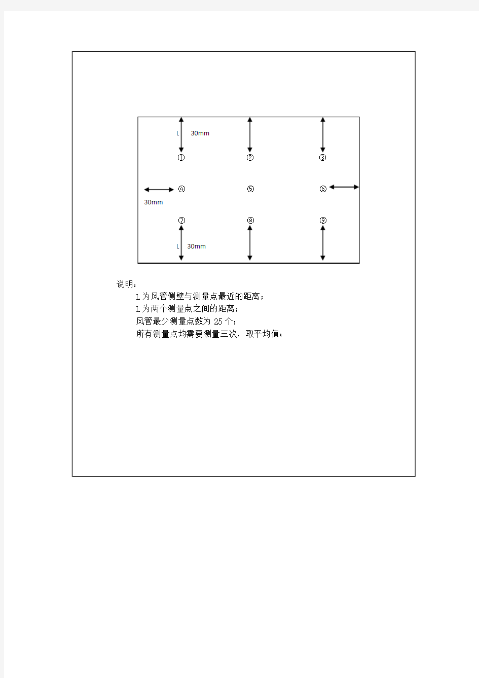 风压风量测量说明说明