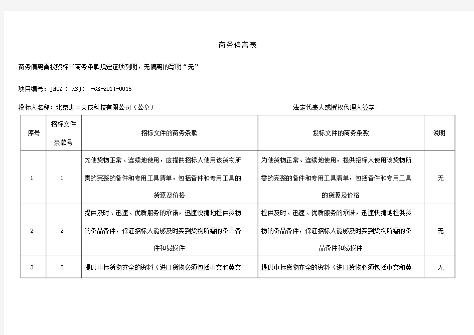 商务条款偏离表