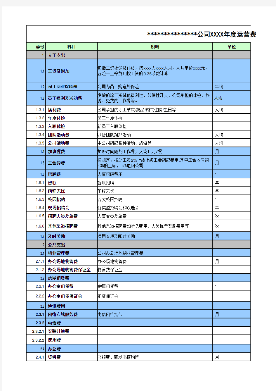 XXXX公司年度运营预算模板