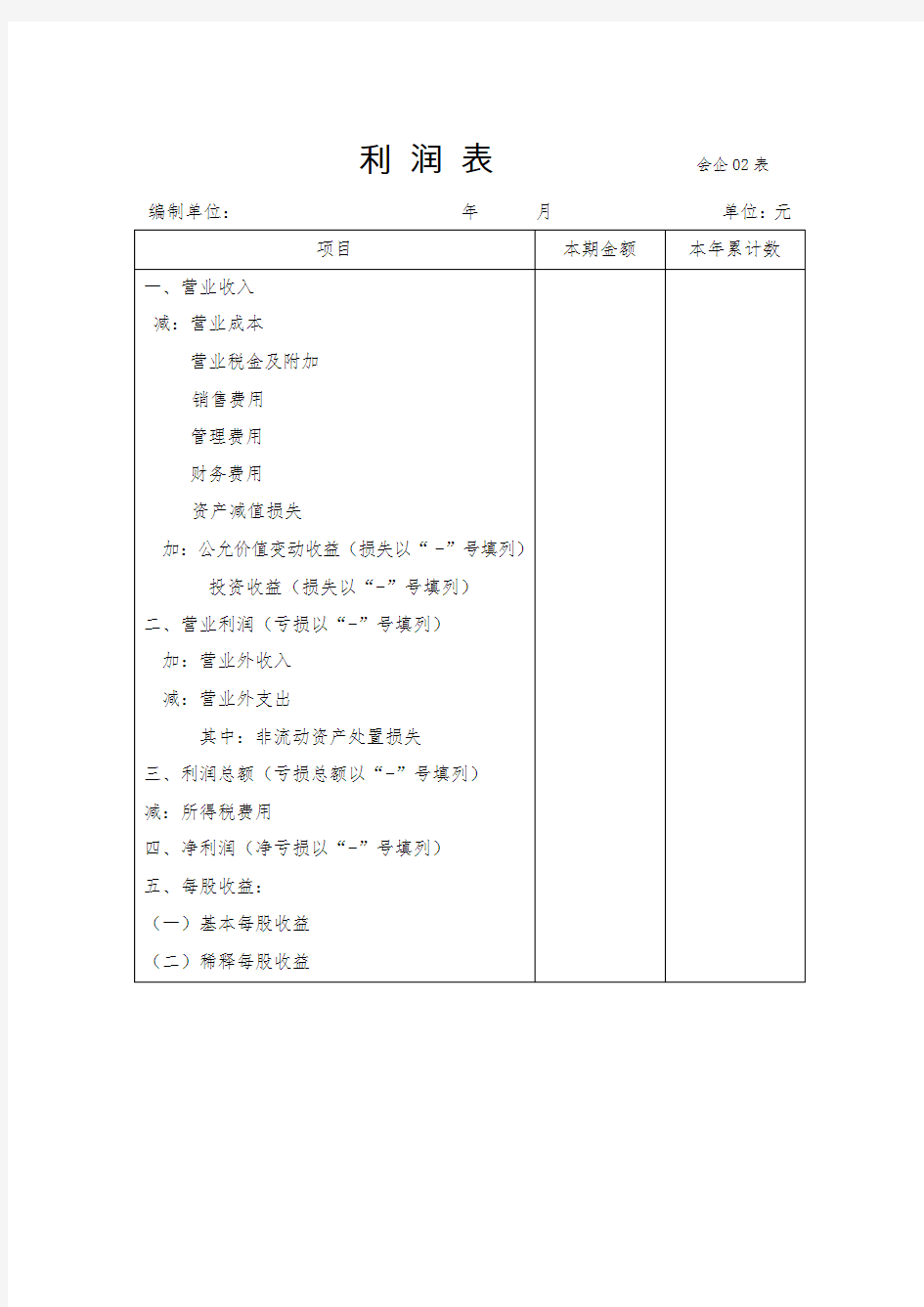 企业经营利润表式样