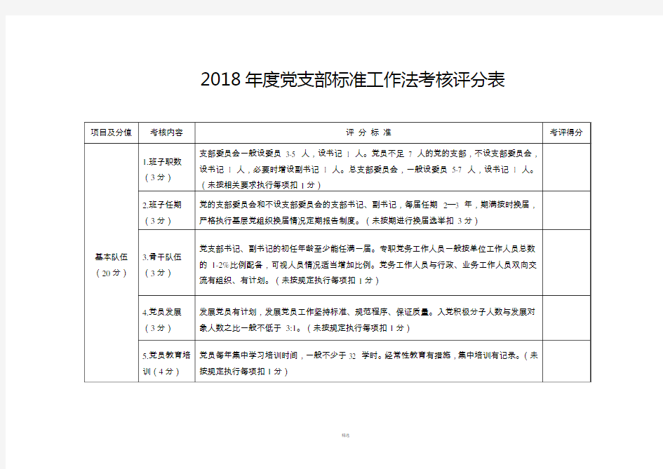 2018党支部标准工作法考核评分表