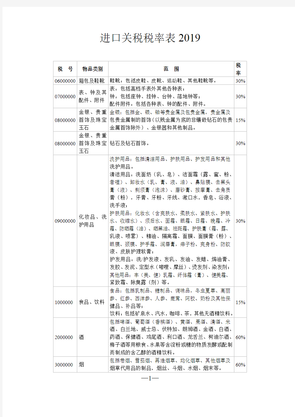 进口关税税率表2019