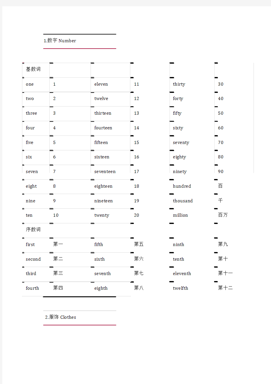 小学英语单词最全分类整理