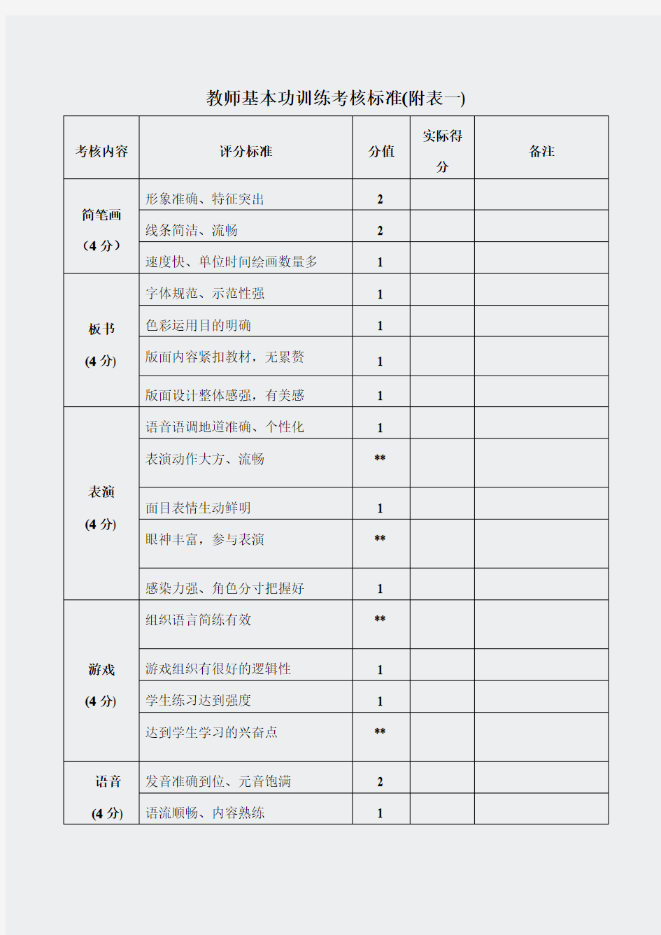 教师基本功训练考核标准附表一