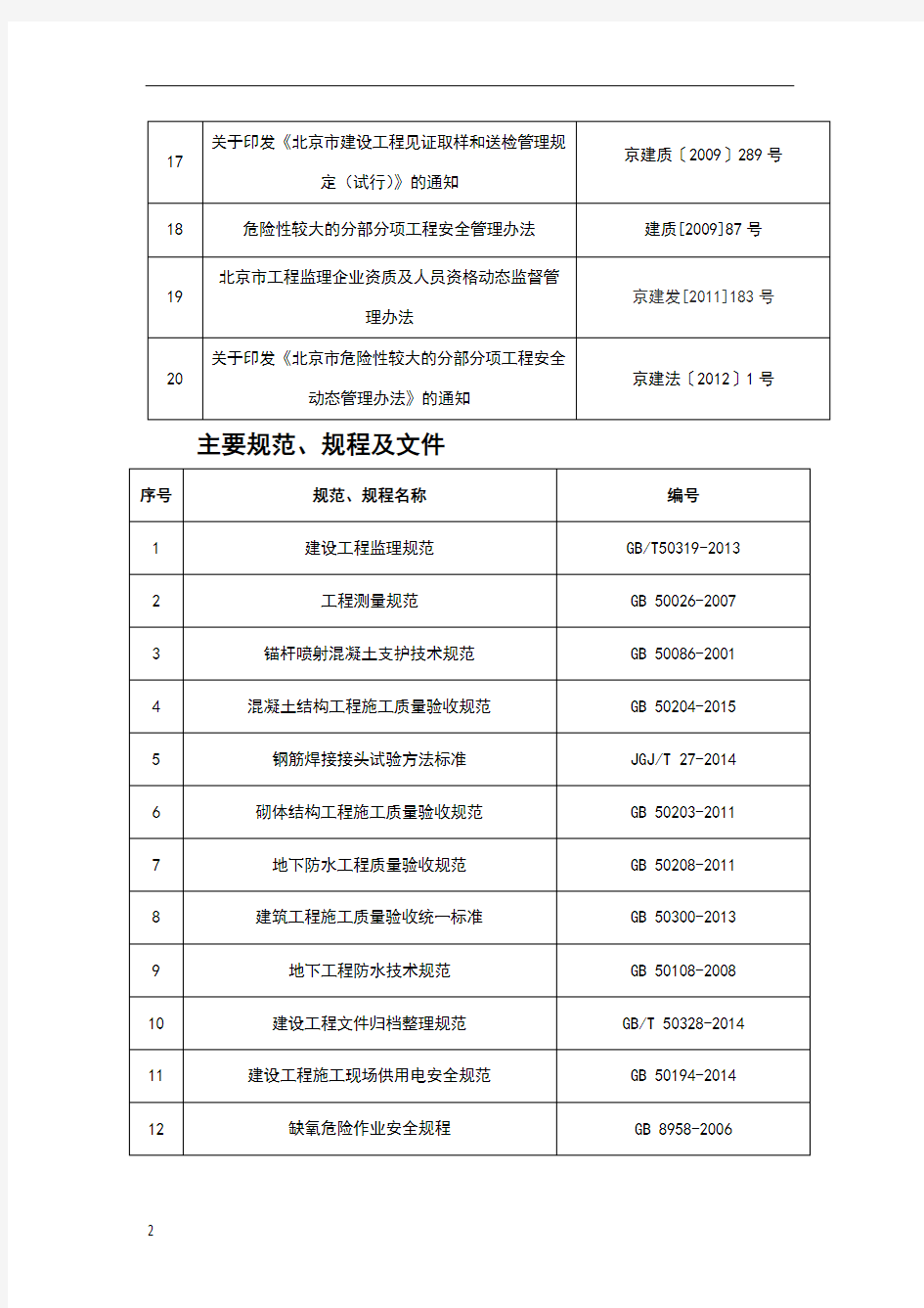 电力工程规范、标准