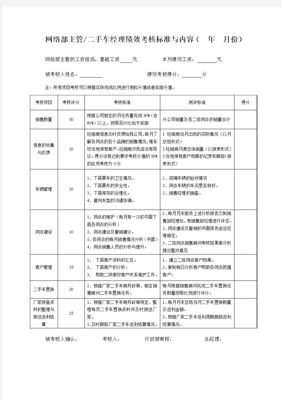 (完整版)4S店绩效考核表