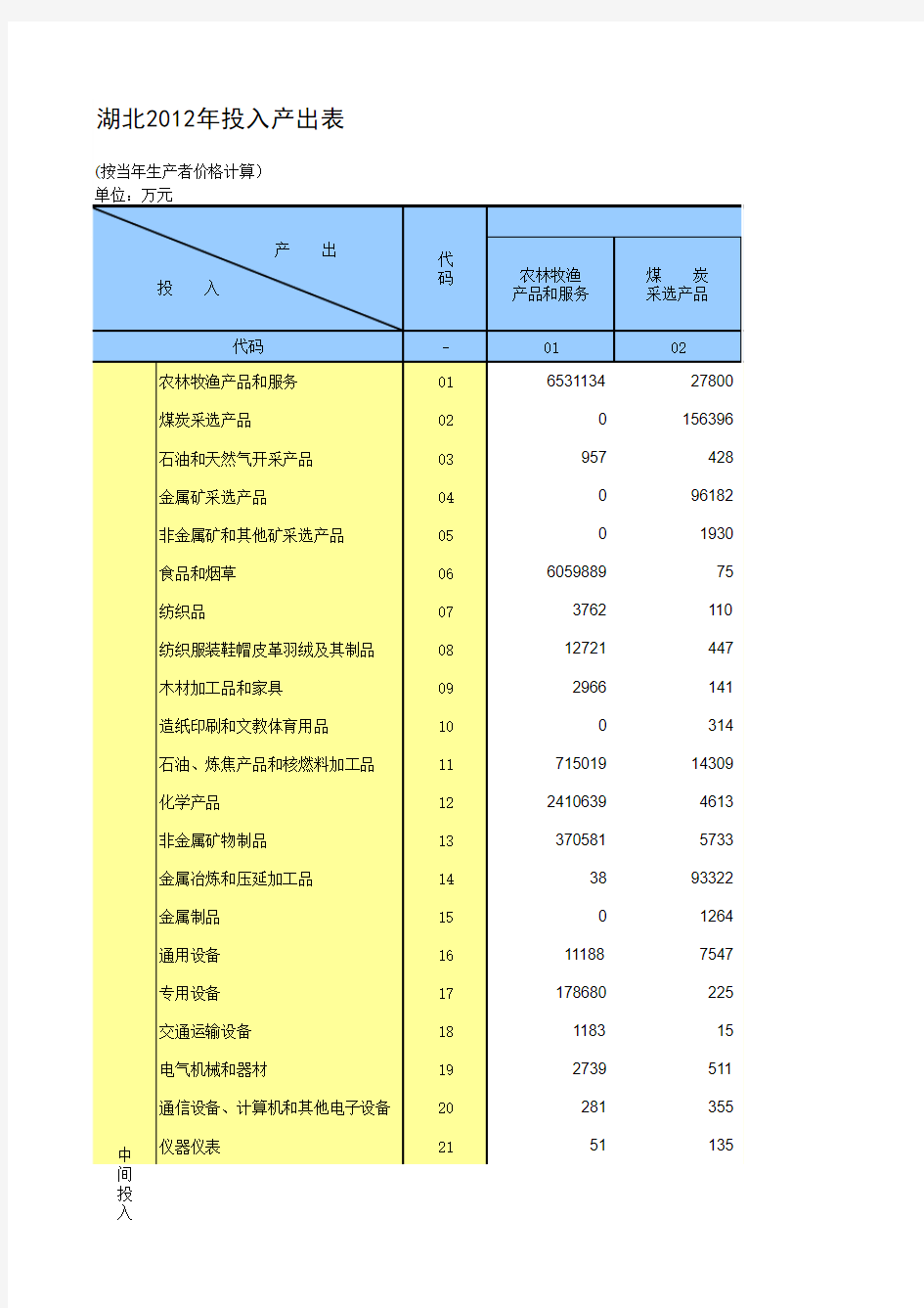 中国地区投入产出表2012-湖北