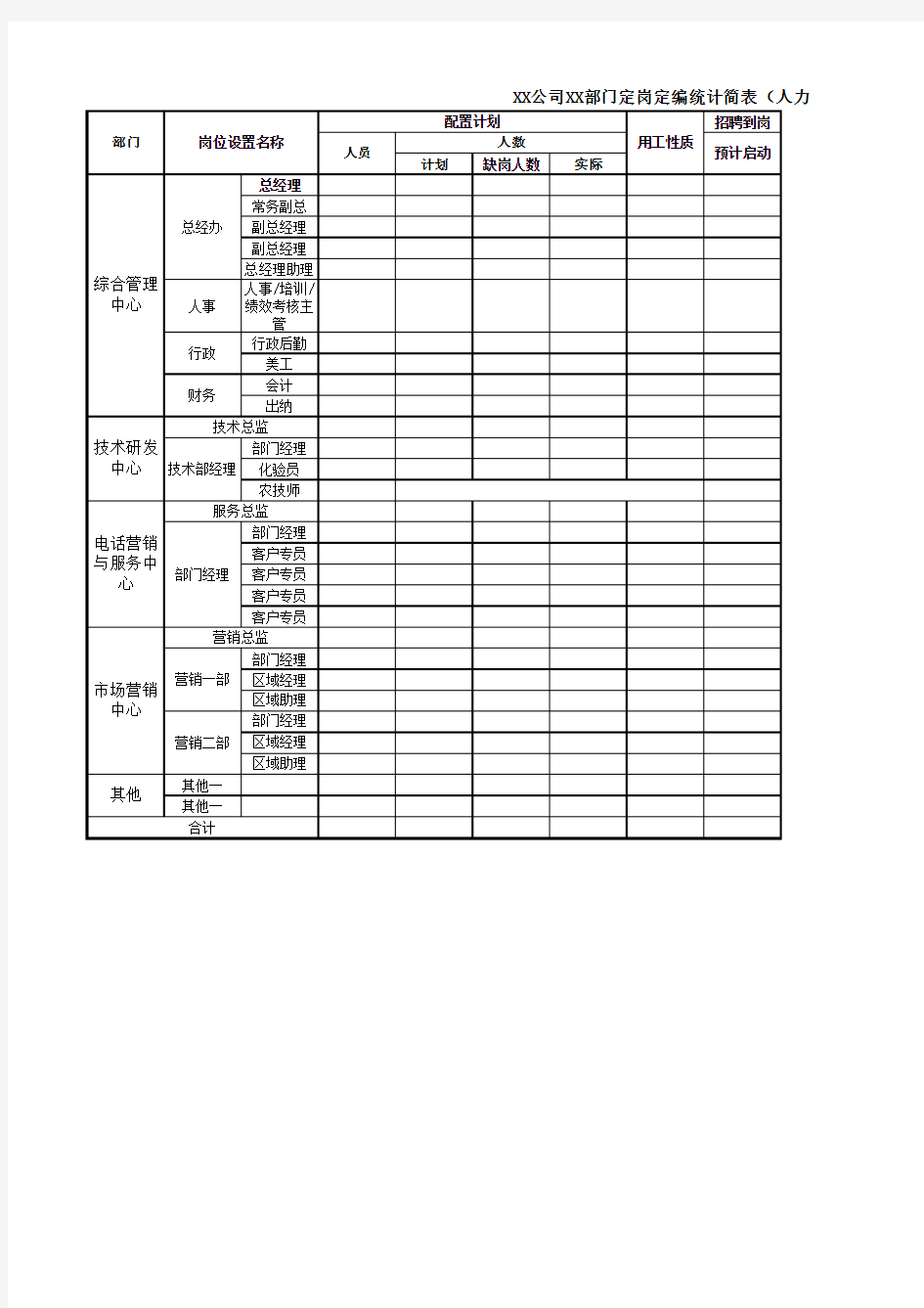 人力资源预算管理大全-部门定岗定编统计简表