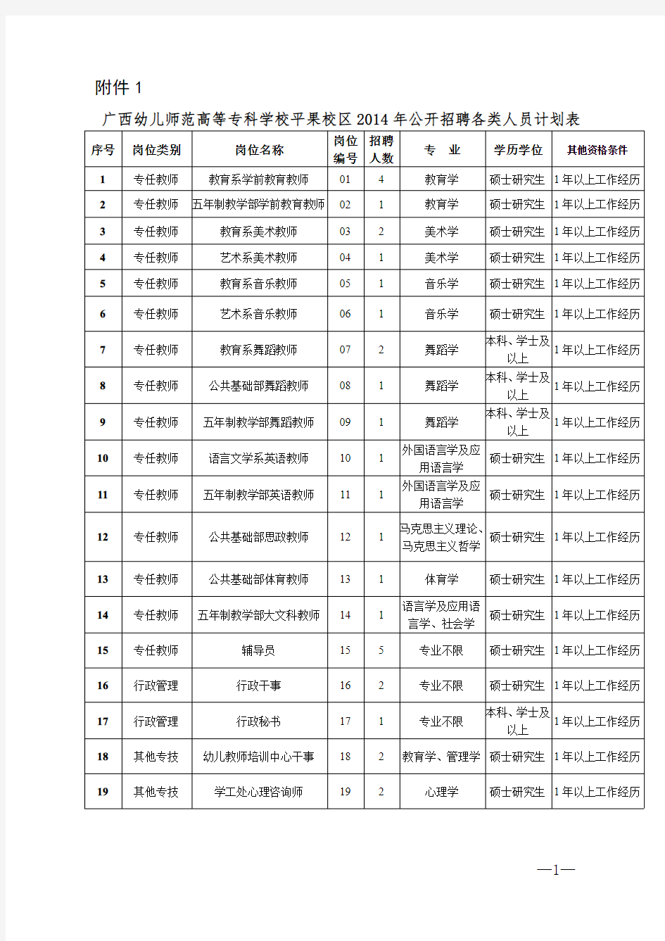 广西幼儿师范高等专科学校平果校区2014年公开招聘各类人员计划表