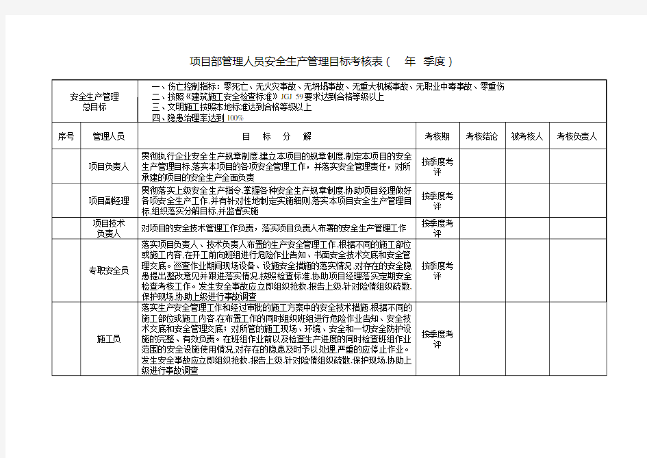 项目部管理人员安全生产管理目标考核表