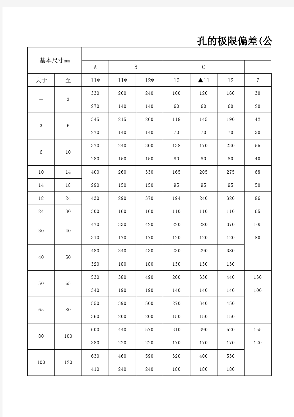 标准公差表(最全)  最新