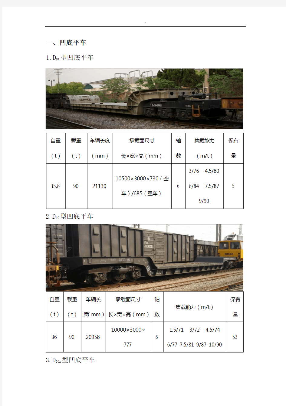 铁路货车各车型分析介绍