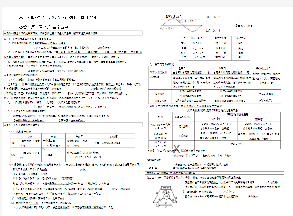 高中地理会考复习提纲(中图版)