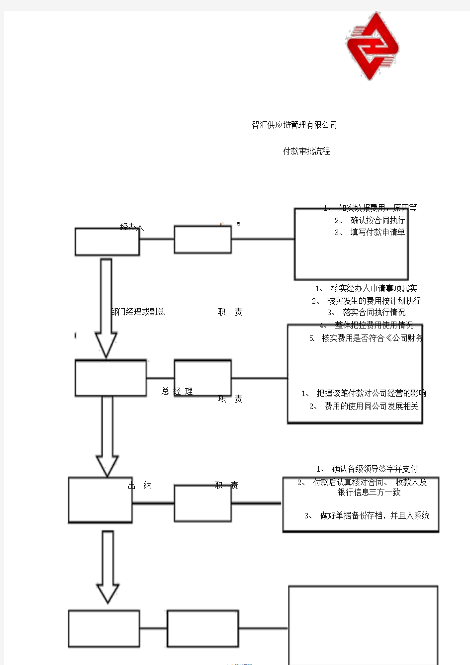 一般公司付款审批流程