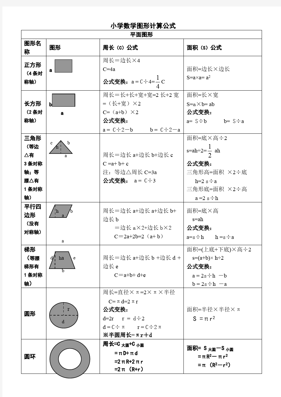 (完整版)小学数学阶段所有的图形计算公式概念大全2017年版