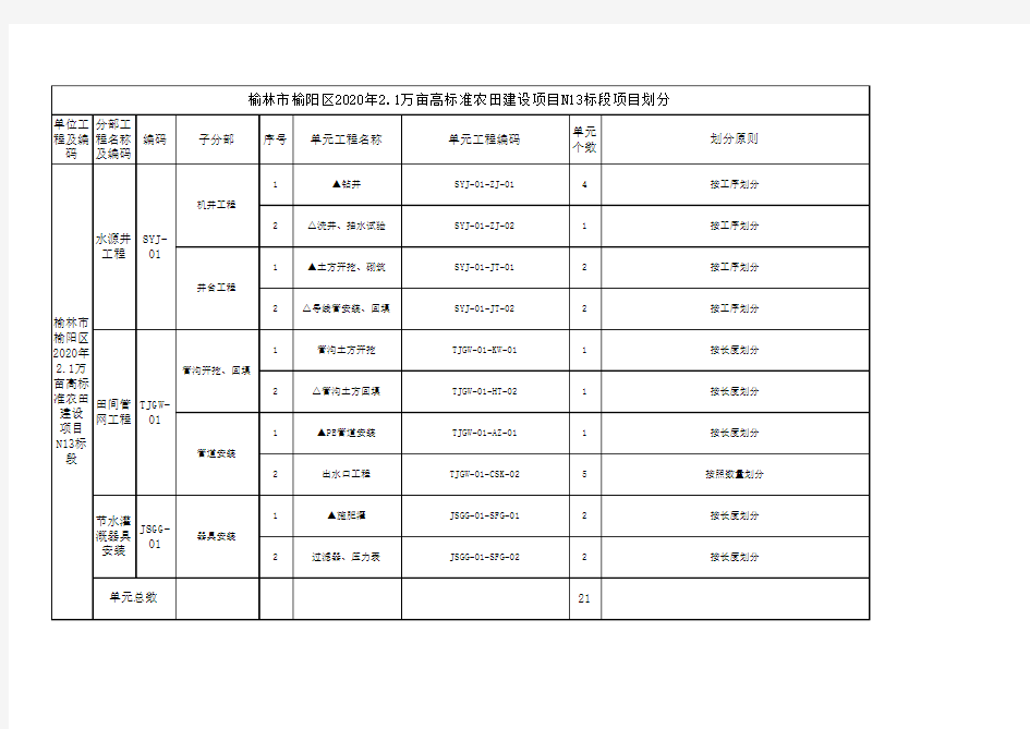 工程项目划分表