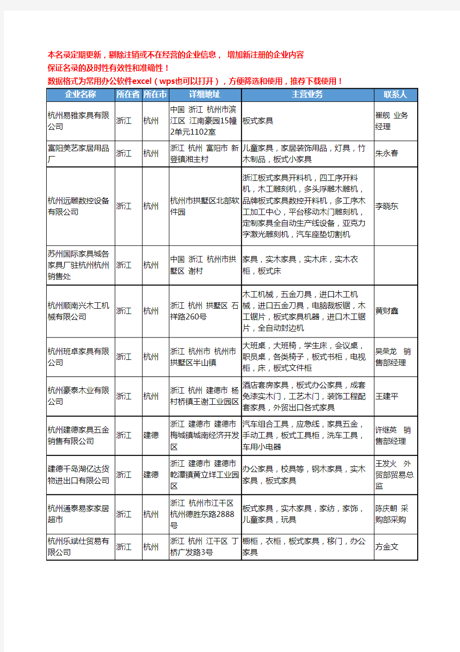 2020新版浙江省板式家具工商企业公司名录名单黄页大全41家