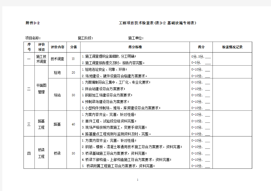 项目技术检查表