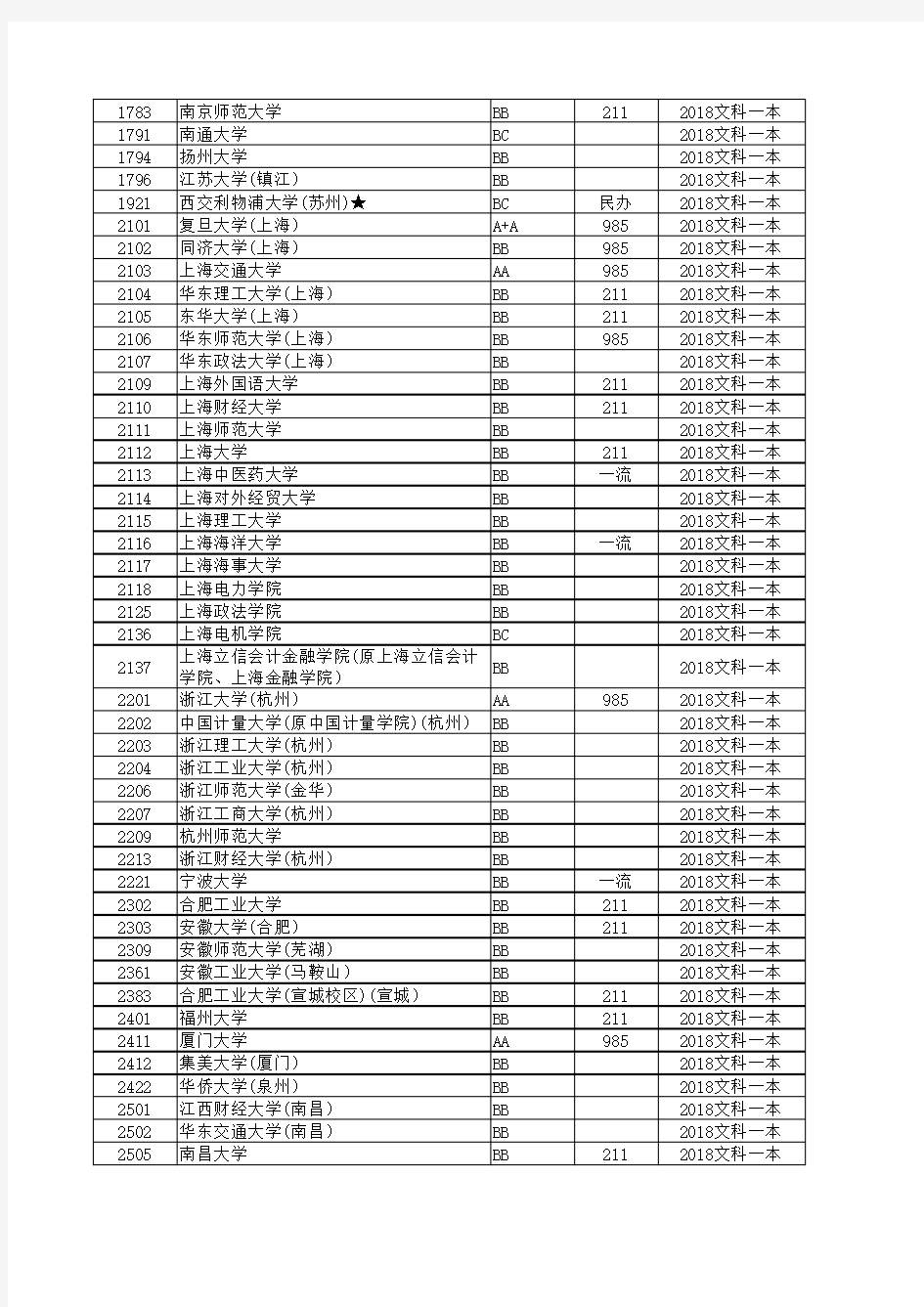 2018—2019年江苏省文科本科院校计划与录取详细资料
