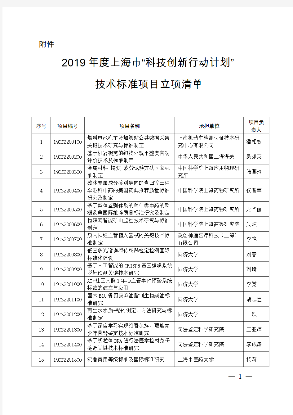 2019年度上海市科技创新行动计划技术标准项目立项清单