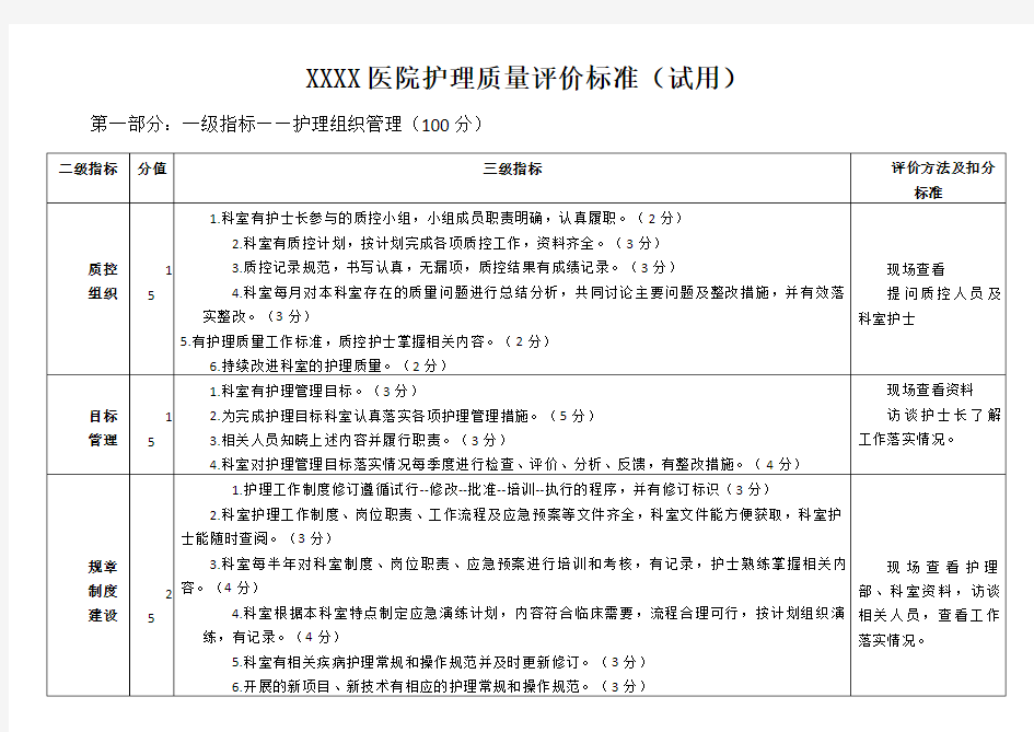 2016护理质量扣分标准(试用)