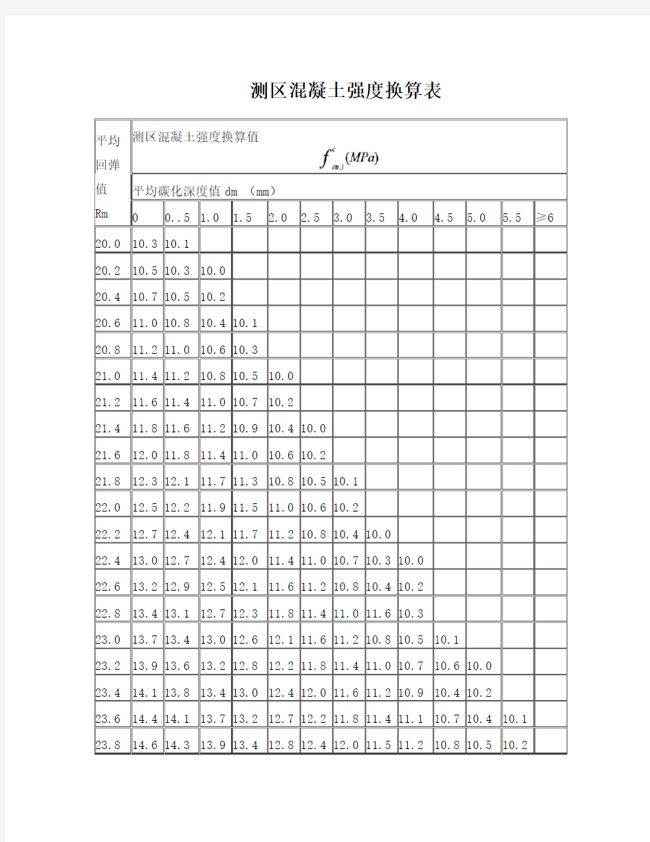 混凝土强度换算表