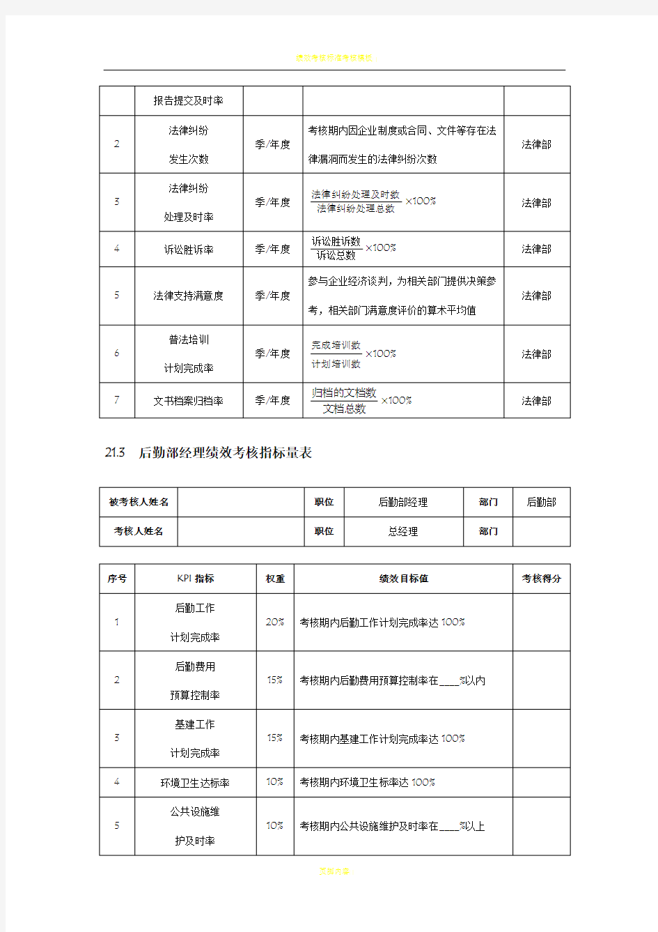 行政部绩效考核指标表