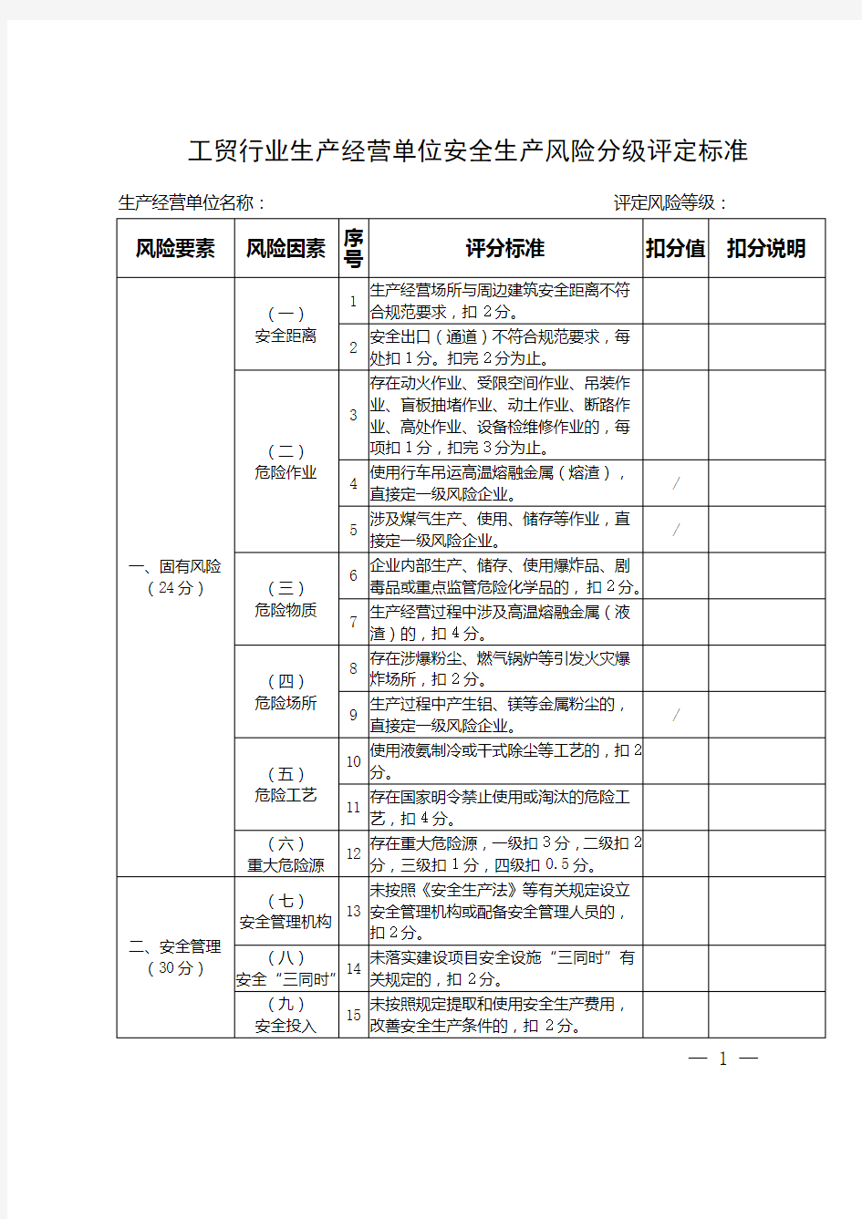 工贸行业生产经营单位安全生产风险分级评定标准