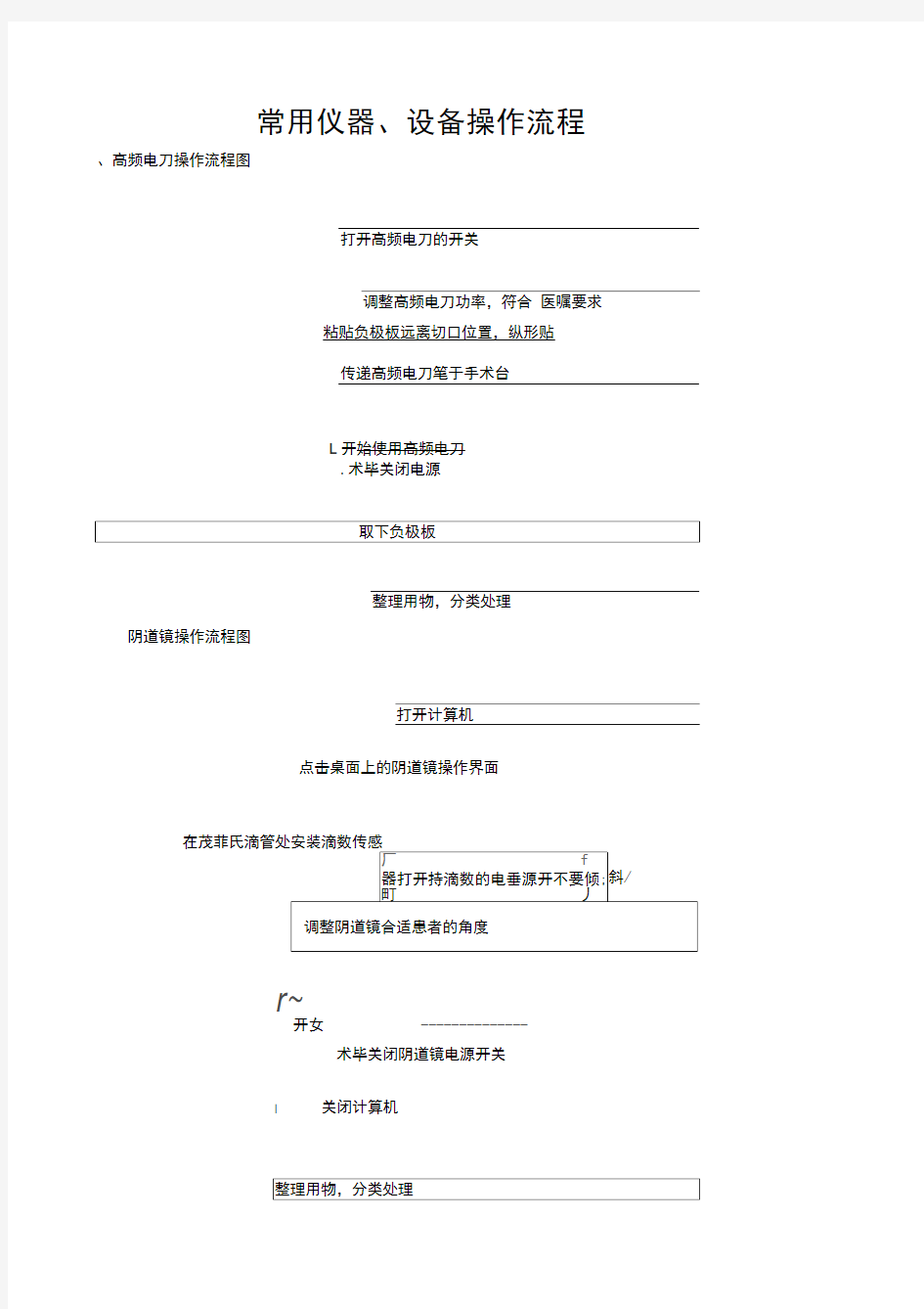 常用仪器、设备操作规程流程
