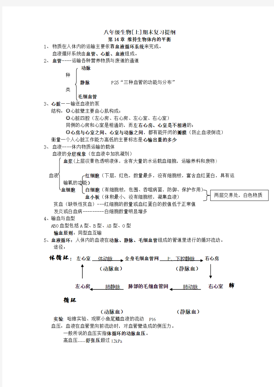 苏科版八年级上学期生物必考知识点归纳