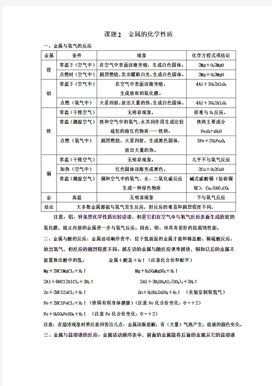 金属的化学性质知识点和考点归纳