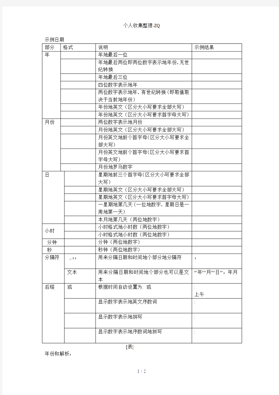 日期和数字的常用格式