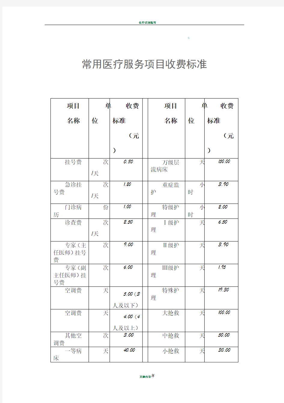 常见医疗服务项目收费标准