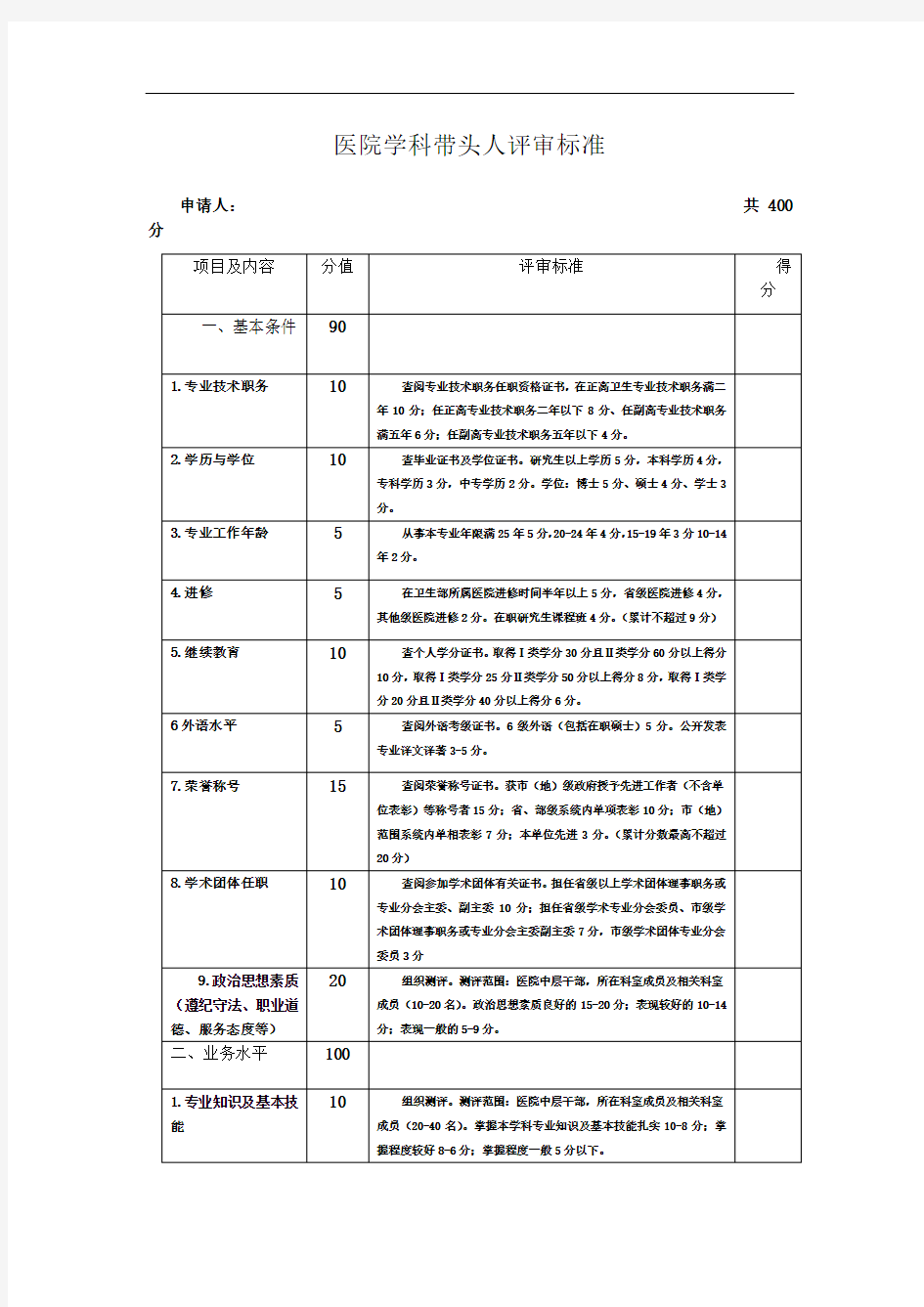 医院学科带头人评审标准