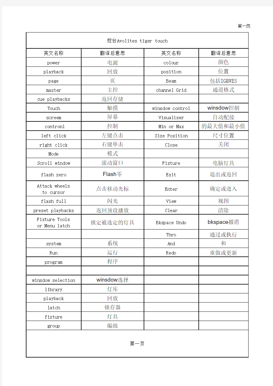 tiger控台控件英文翻译