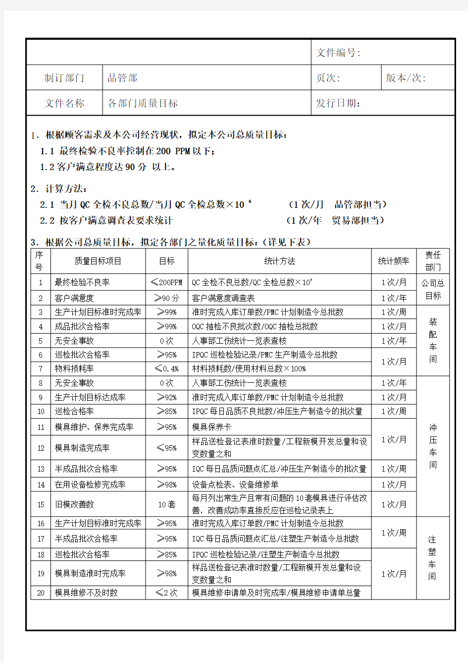 公司各部门质量目标