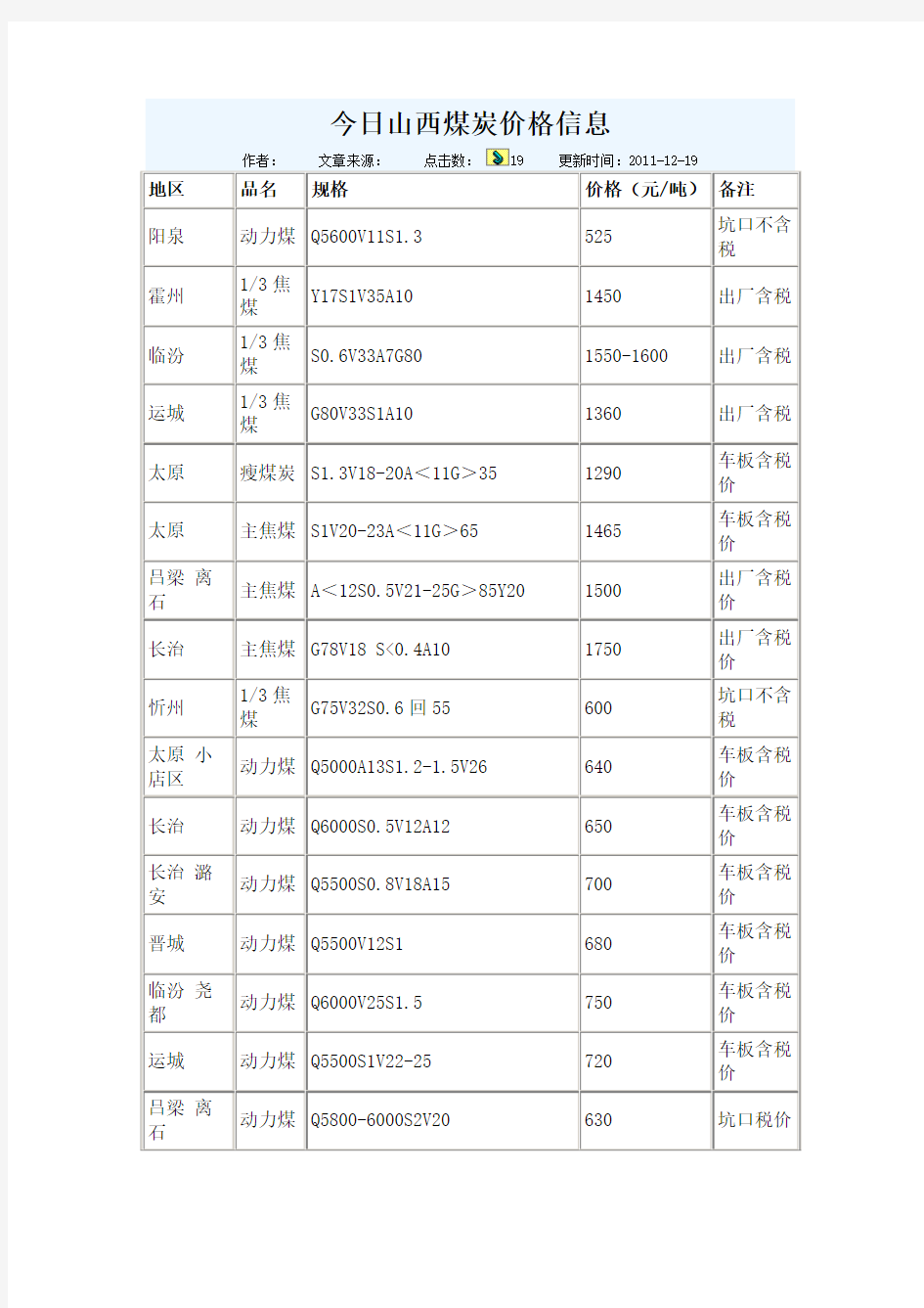 今日山西煤炭价格信息