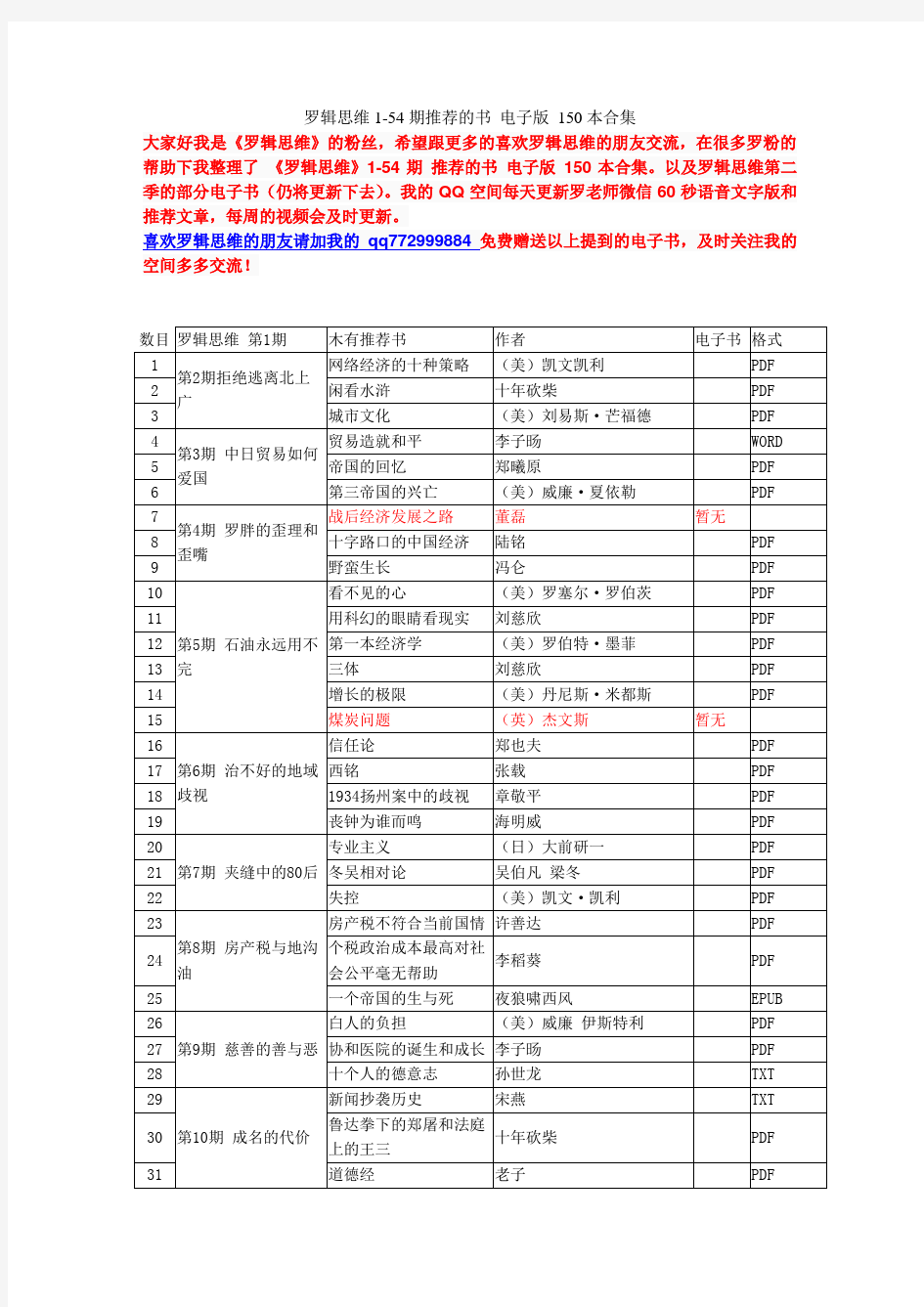 罗辑思维1-54期推荐的书 电子版 150本合集 免费