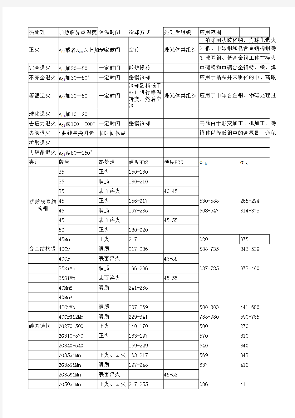 常用材料硬度